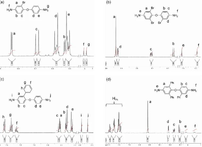 Fig. 1.  1 H NMR spectrum of monomer (a) 6, (b) 7, (c) 8, (d) 9 in DMSO-d 6. 