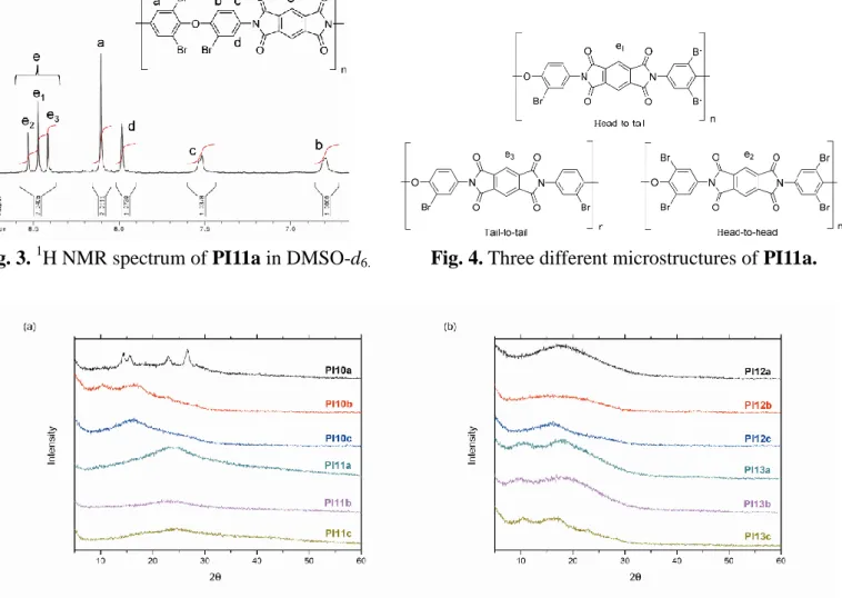 Fig. 3.  1 H NMR spectrum of PI11a in DMSO-d 6.             Fig. 4. Three different microstructures of PI11a