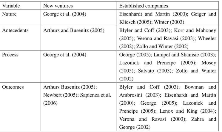 Table I Overview of past research on dynamic capabilities 