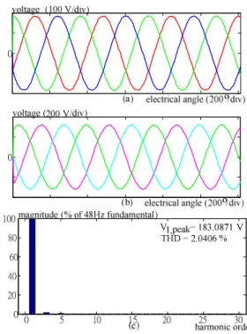 Fig.  10.   Generator Characteristics at No-Load Simulation Results: (a)  Phase Back-EMF Waveform Chart, (b)Line Back-EMF Waveform Chart; 