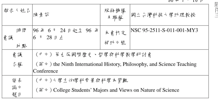 表 Y04  行政院國家科學委員會補助國內專家學者出席國際學術會議報告                                                              96 年 7 月 10 日 報告人姓名 陳素芬 服務機構及職稱 國立台灣科技大學助理教授      時間 會議      地點 96 年  6 月 24 日起至 96 年6  月 28 日止 本會核定補助文號NSC 95-2511-S-011-001-MY3 會議 名稱  (中文)  第九屆國際歷史、哲學與科學教學研