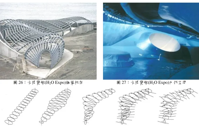 圖 26：水博覽館(H 2 O Expo)鋼構框架  圖 27：水博覽館(H 2 O Expo)內部空間 