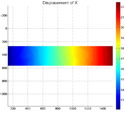 圖 4-12  應變為 0.01 之 X 方向位移場(單位：pixel) 