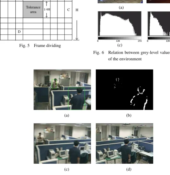 Fig. 6   Relation between grey-level values and light level of the environment 