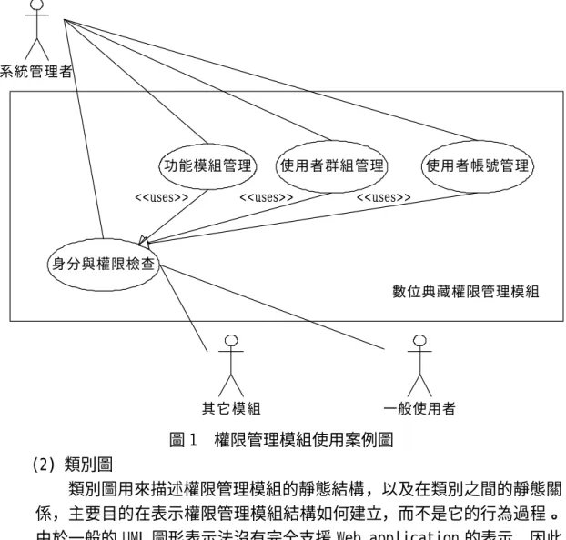 圖 1  權限管理模組使用案例圖  (2)  類別圖 
