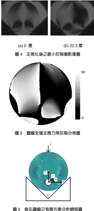 圖 1  光彈實驗裝置  (a)                                          (b)  圖 2  等應力點位置附近之：(a)灰階分佈圖及(b)二值化圖  圖 3  尋找等應力點之視窗框  經由(5)及(9)式即可在值域範圍(0,  π /2)內定出等傾線角θ 之值。  三、尋找等應力點之演繹法及光彈測試[4]  利用最小-最大掃描法光彈實驗可得到等傾線角之灰 階圖（0~255；0 代表黑色，對應 0 度；255 為白色，對應 π/2） 。考慮一由數值模擬所得之典型的等應