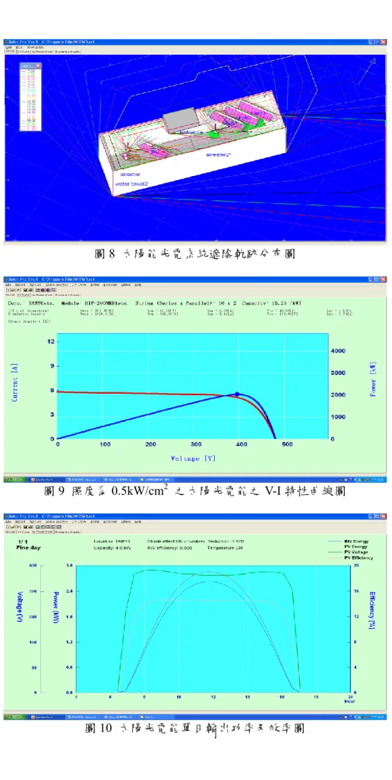 圖 8  太陽能光電系統遮陰軌跡分布圖 
