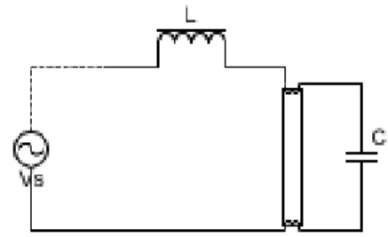 Figure 1.   Simplify version of resonant inverter 
