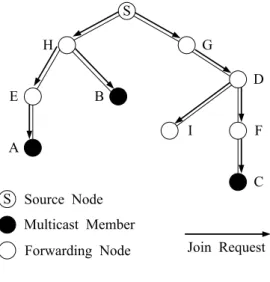 Fig. 1. The procedure of the routing tree construction.