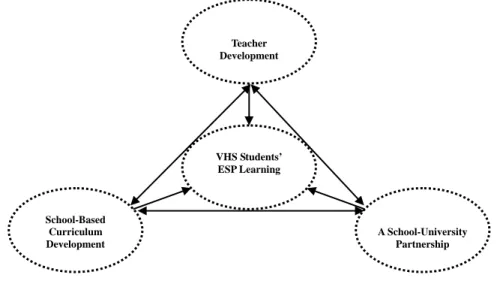 Figure 1.  Framework of the Proposed Research Project 
