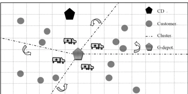 Figure 3. An example of cluster by sweep method. 