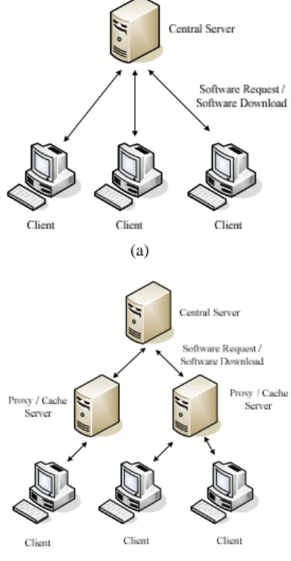 Figure 15. Centralized software download architecture
