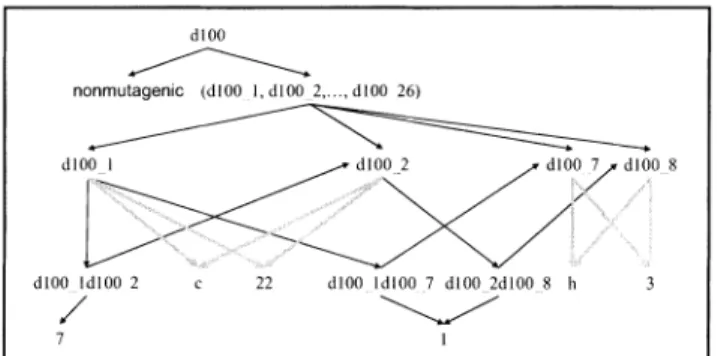 Figure 4. Sequence-Motif-Search algorithm.