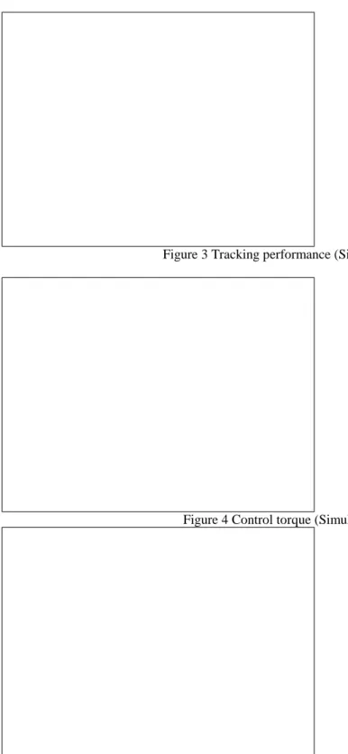 Figure 3 Tracking performance (Simulation)