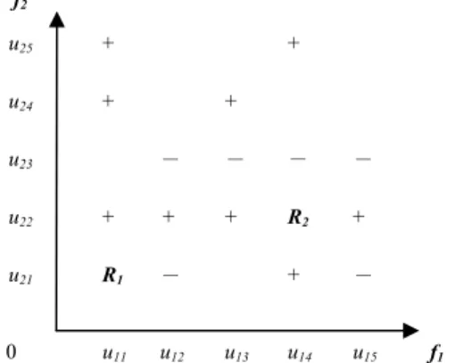 Fig. 4. The distribution of the instances with two features and two classes. 