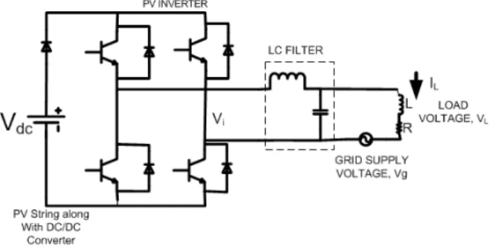 Fig. 4. Proposed control phasor diagram of the PV inverter