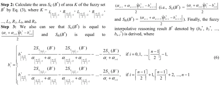 Fig. 7. Gaussian membership function A. 