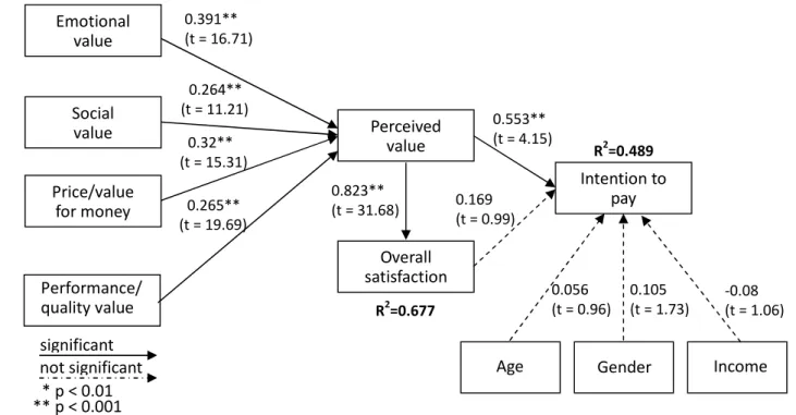 Fig. 4 Research model for introverts.