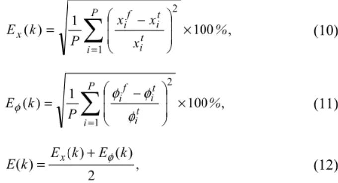 Fig. 4. The procedure of the kth training iteration of the  proposed weights-refinement algorithm