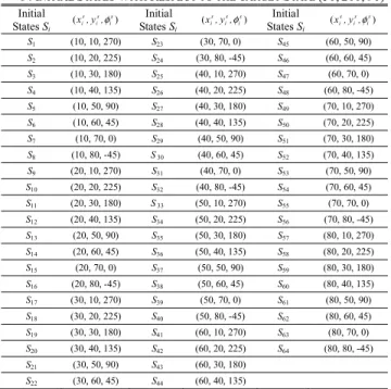 TABLE I shows the initial states of 64 training samples  with respect to the target state (50, 200, 90)