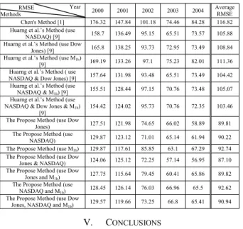 TABLE XIV.  A C OMPARISON OF THE  RMSE S AND THE  A VERAGE  RMSE