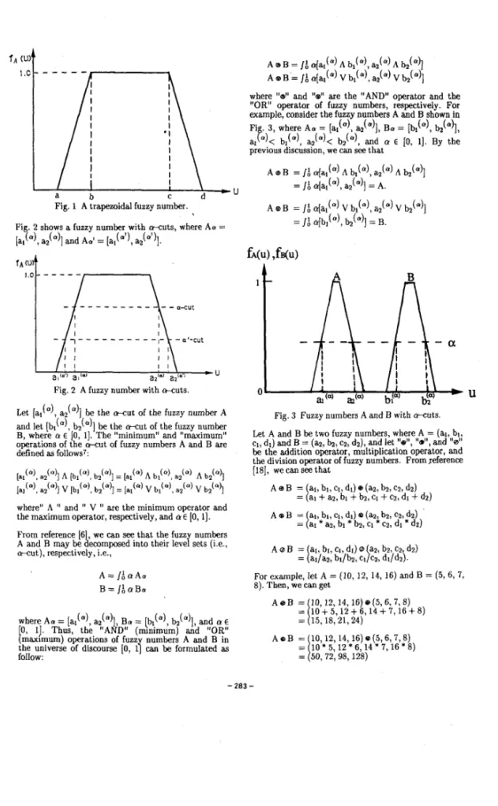 Fig. 1  A  trapezoidal fuzzy number. 