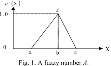 Fig. 1. A fuzzy number A. 