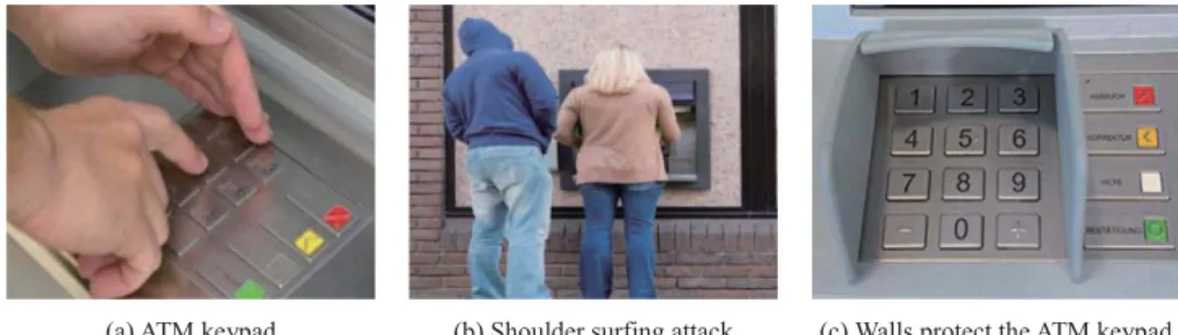 Fig. 1  The keypad used in ATM and shoulder surfing attack 