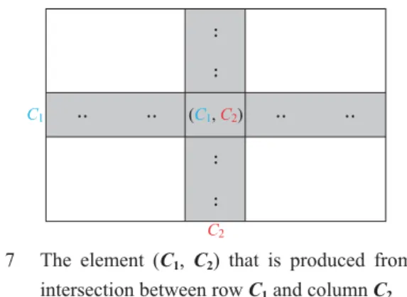 Fig. 7  The element (C 1 ,  C 2 ) that is produced from the  intersection between row C 1  and column C 2