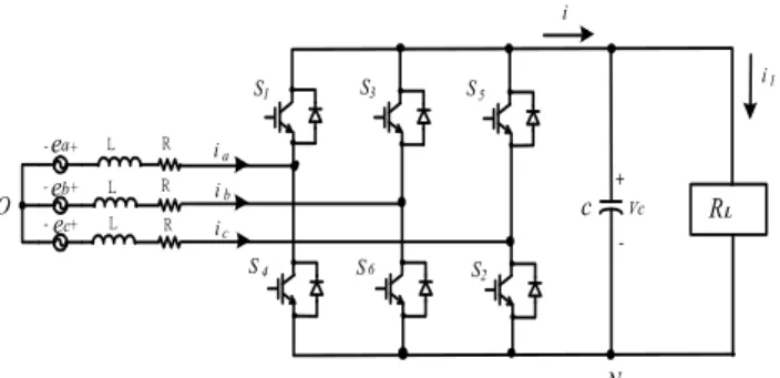 Fig. 1 Circuit of the three-phase AC/DC converter 