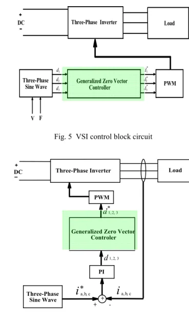 Fig. 3  The desired duty cycle  d k * ,    k = 1 , 2 , 3 when  d k ,    k = 1 , 2 , 3 = 0 ,  respectively 