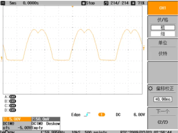 Fig. 9  Transient current waveform of VSI  (0.75A  →  1.5A, 30Hz → 60Hz) 