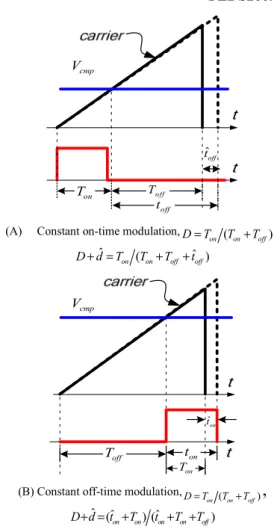 Fig. 6 shows modulation process and perturbation for  constant on-time and constant off-time modulation control