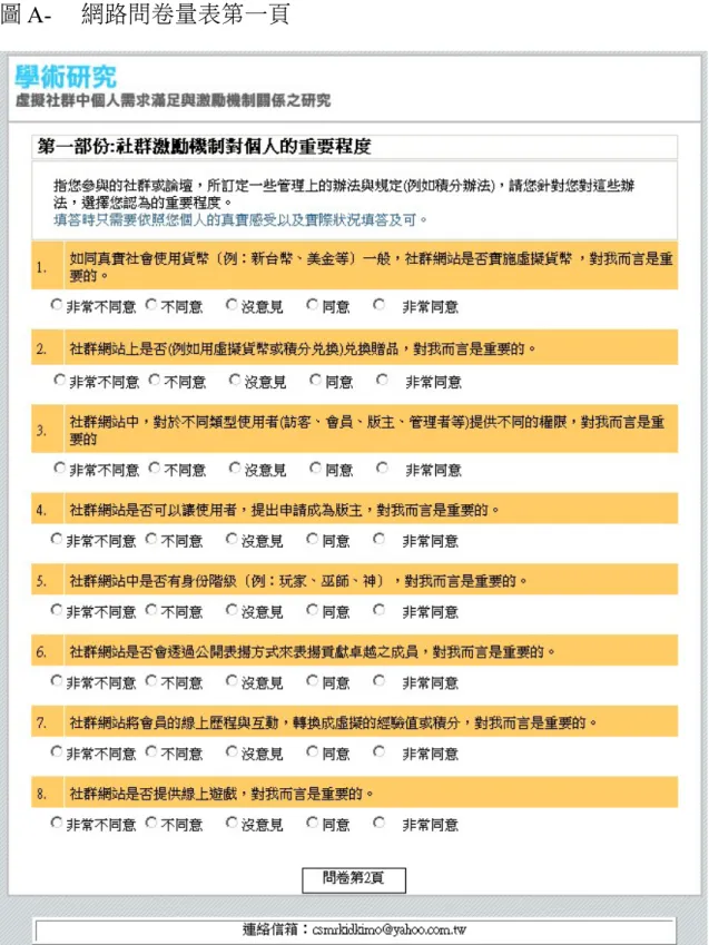 圖 A- 　網路問卷量表第一頁