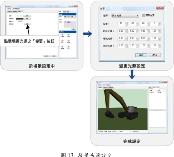 圖 13.  場景光源設定  1.2.6  場景操作  於模型建置時，本系統提供簡單的場景視點操作功能，讓使用者可透過下方工 具列提供之按鈕，切換不同之視點觀看以模型，如自由視點、前視點、側視點等， 使用者亦可透過滑鼠或鍵盤控制來移動視點位置，如圖 14 所示。  圖 14
