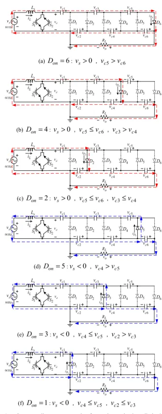 Fig. 4:  Corresponding current paths for each conducting diode in  sequence. (a) Current path of i D 6 