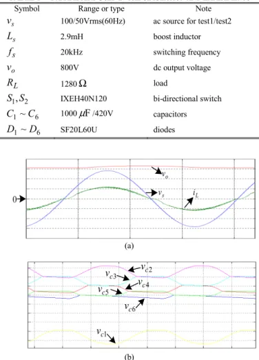 Fig. 8:  Simulation results of the proposed system. (a)  v s (25V/div),  i L (12.5A/div), and  v o (250V/div) waveforms