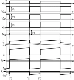 Fig. 2    Key waveforms of the proposed converter. 