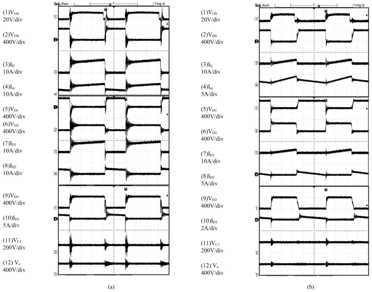 Fig. 7. Oscillograms of the converter under (a) low-line full-load, and (b) high-line light-load operating conditions