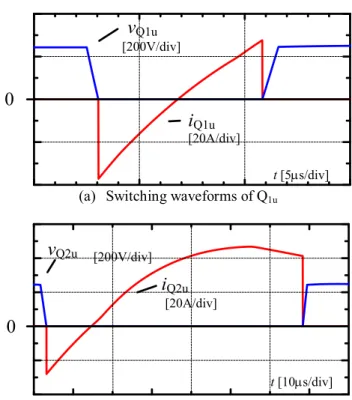 Fig. 3 shows voltage and current waveforms of the switches  Q 1  &amp; Q 2  in case of duty factor D=0.8 at the positive peak point  area  in phase u