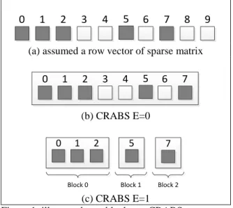 Figure 1. illustrated row-blocks on CRABS. 