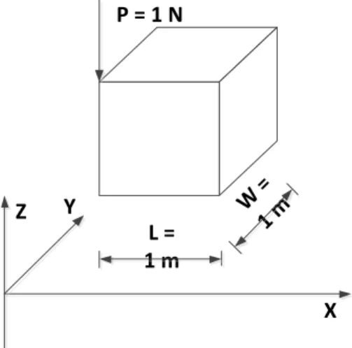 Figure 7 shows a 3D point-load in elastic half-space problem. Roller boundary conditions are applied  on all sides except the top surface