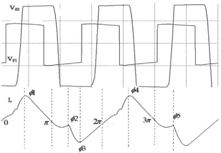 Fig. 3.   Voltage and current waveforms of transformer during boost mode 