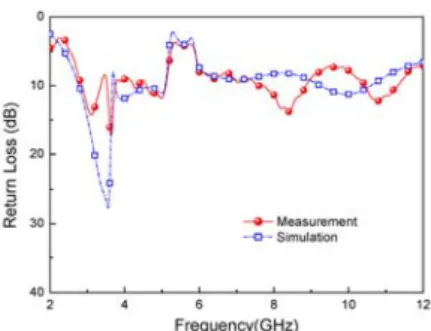 Fig. 21 Simulated and measured return losses of the proposed  antenna. 