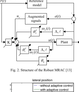 Fig. 2. Structure of the Robust MRAC [13] 