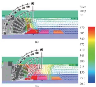Fig. 9  Temperature vector graph of the velocity slices at  the plane of y = 15m: (a) at 200 sec / (b) at 400 sec