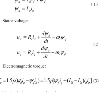 Figure 2:  Physical model of PMSM 