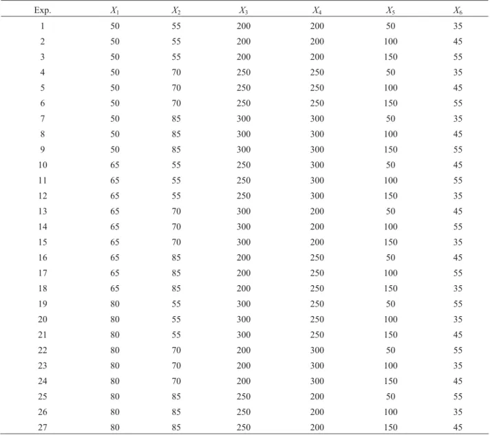 Table 3  Arrangement of orthogonal arrays 