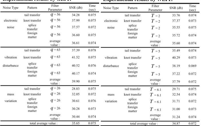 TABLE IV   