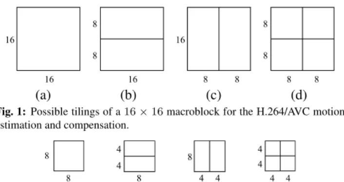 Fig. 1: Possible tilings of a 16 × 16 macroblock for the H.264/AVC motion estimation and compensation.